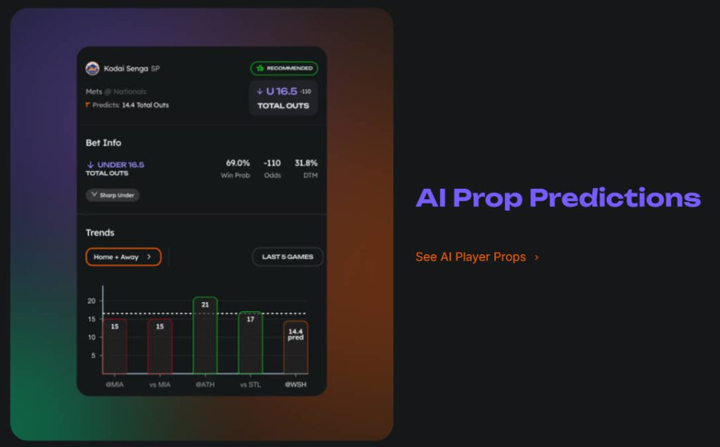 rithmm AI prop Predictions	