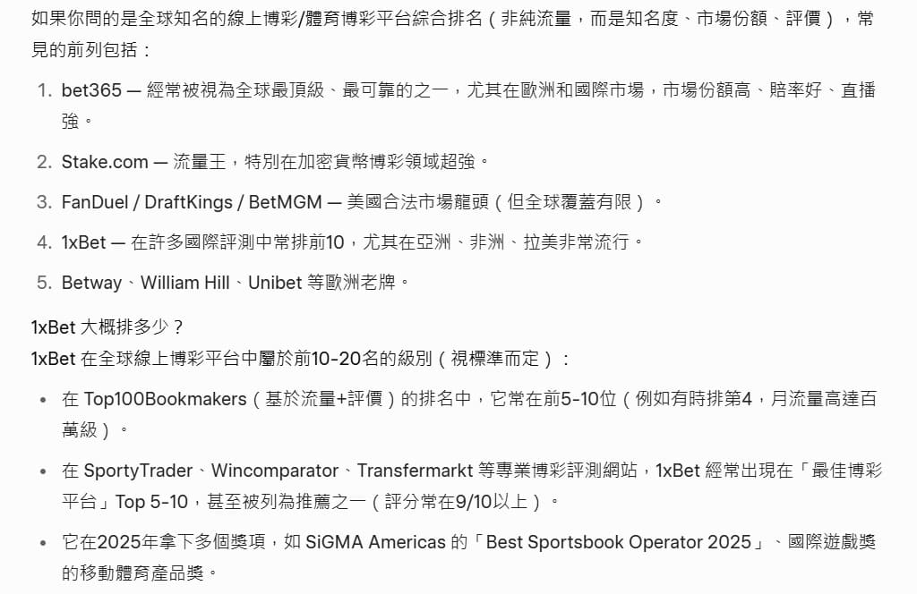 Grok 回覆全球線上博彩平台評測