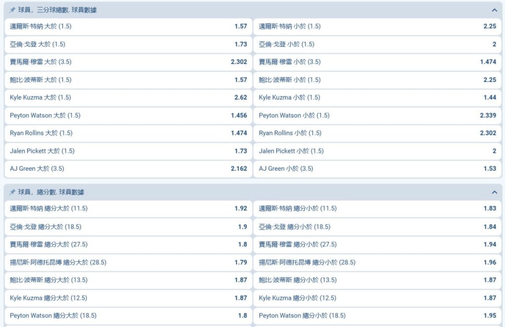  NBA 的選項，選擇超級多